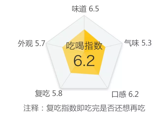 不想夏天热成狗,好吃的雪糕请抱走