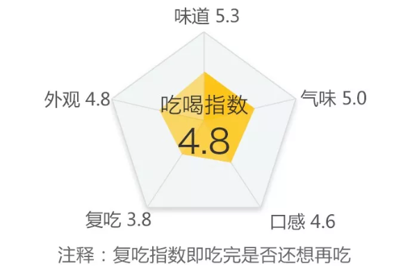 不想夏天热成狗,好吃的雪糕请抱走
