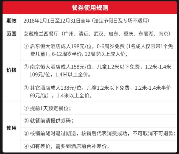 恒大酒店7店通用艾葳格兰西餐厅周末自助餐券1张