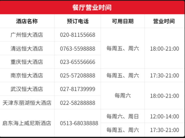 恒大酒店7店通用艾葳格兰西餐厅周末自助餐券1张