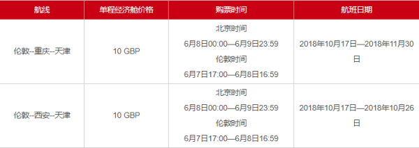 天津航空 西安\/天津往返英国伦敦含税机票