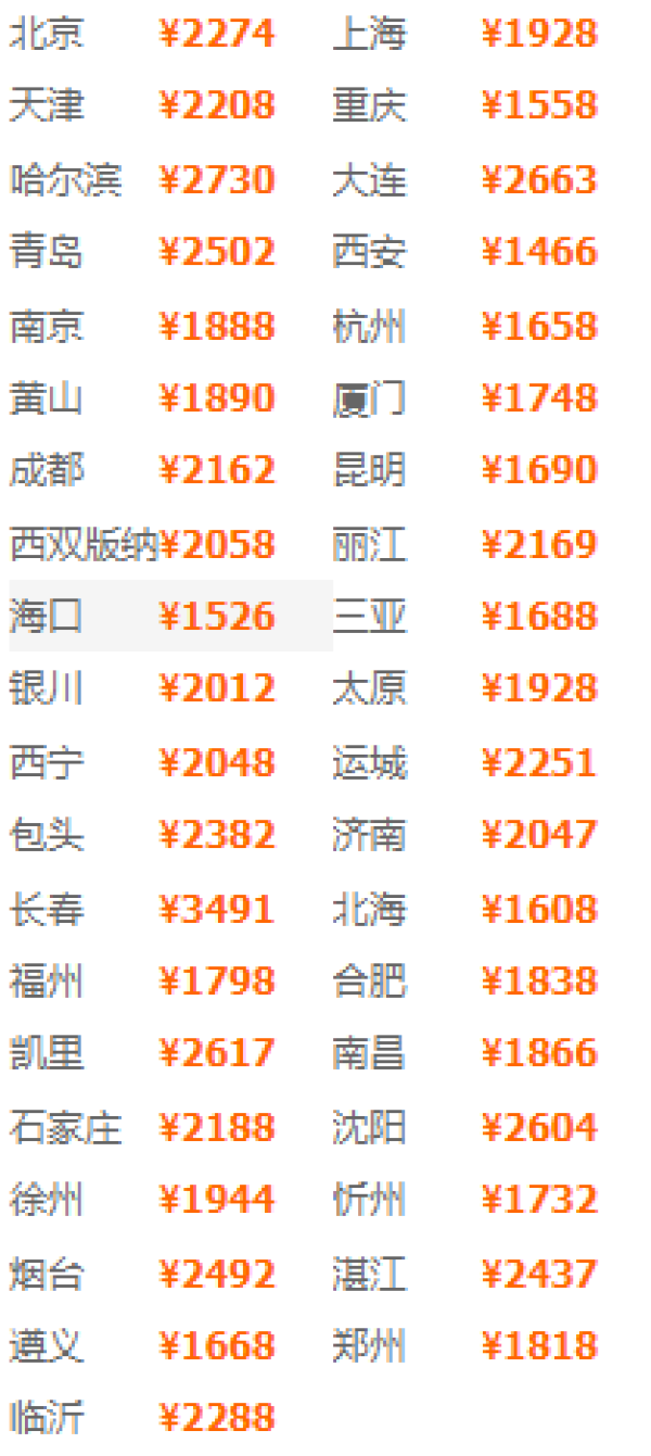 全国多地-桂林+阳朔+龙胜6天(双飞往返+全程高星酒店)
