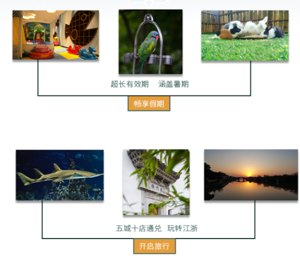 雷迪森酒店集团 浙江10店2晚通用套票(杭州、宁波、金华、天台)