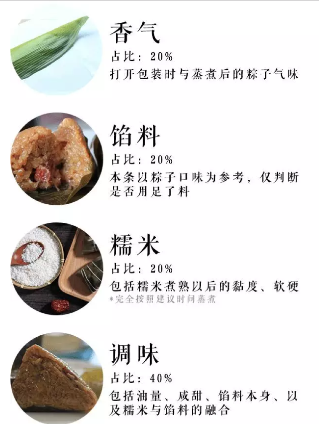 吃完 62 只粽子,这份「买粽指南」让你有个美好的端午