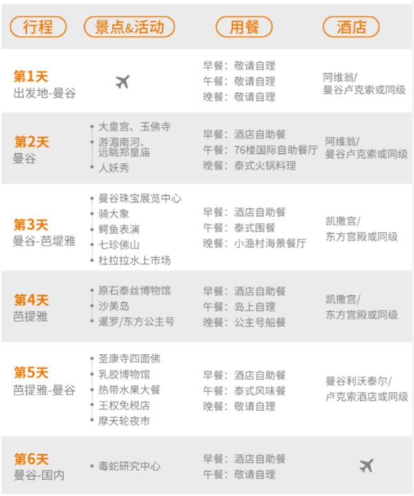 全国多地-泰国曼谷+芭提雅6天5晚跟团游
