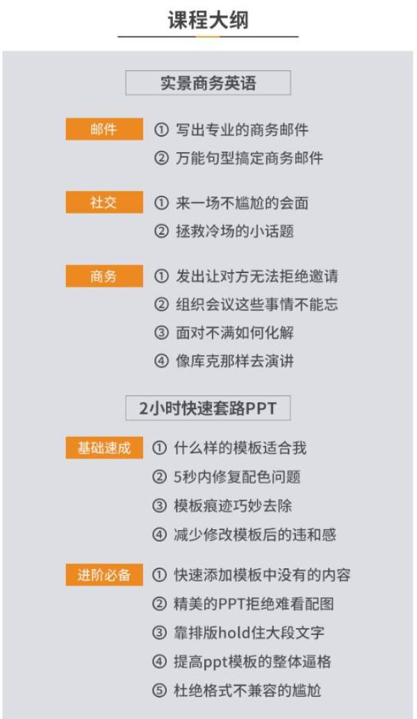限时特惠1折:沪江网校 超实用职场技能 必修课