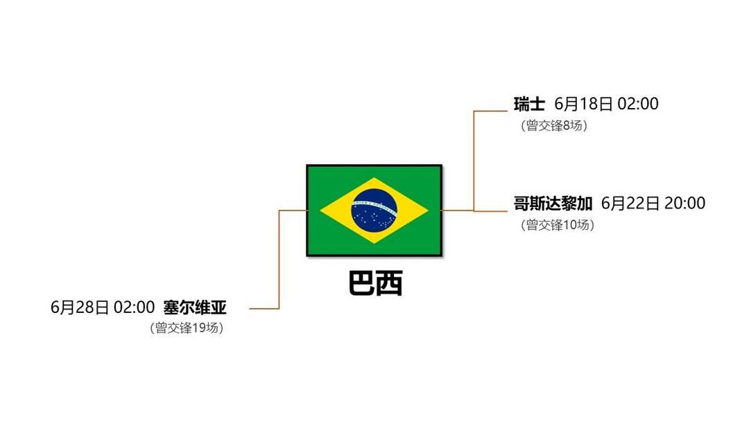 世界杯十大挑战：第1期！最完整世界杯赛程表，强势收藏拿走不谢！