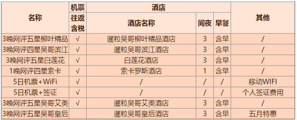 特价机票:上海-柬埔寨吴哥窟5天往返含税机票