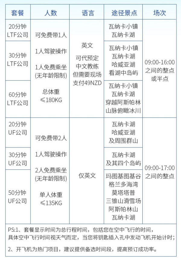 新西兰 皇后镇瓦纳卡 亲身开飞机体验(专业教练 免费携伴登机)