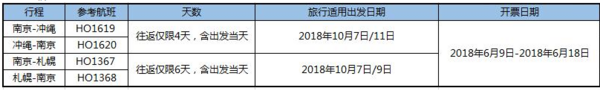 南京-日本冲绳/札幌4/6天往返