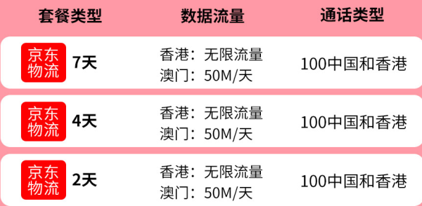 香港2-7天上网电话卡(含流量+通话)