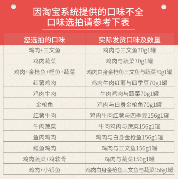 凑单品:CANIDAE 卡比 无谷狗用主食罐 70g *2件