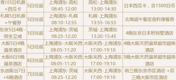 上海-日本多地(大阪/东京/札幌/名古屋/香川)5-7天自由行