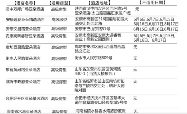京东生旅周年庆：亚朵酒店全国48店 1晚住宿通用券 