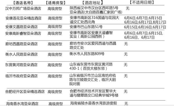 亚朵酒店全国48店 1晚住宿通用券 