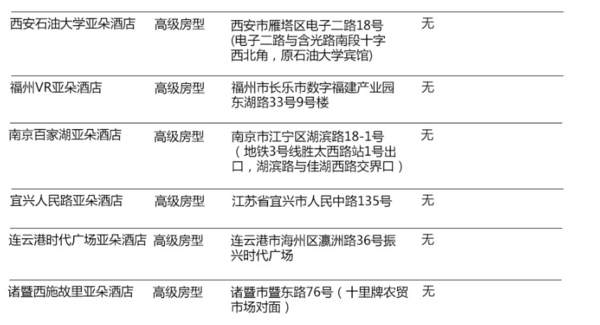京东生旅周年庆：亚朵酒店全国48店 1晚住宿通用券 