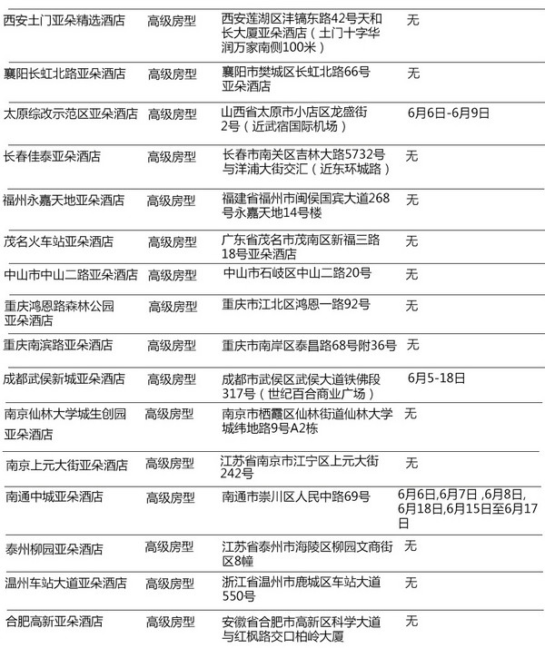 京东生旅周年庆：亚朵酒店全国48店 1晚住宿通用券 