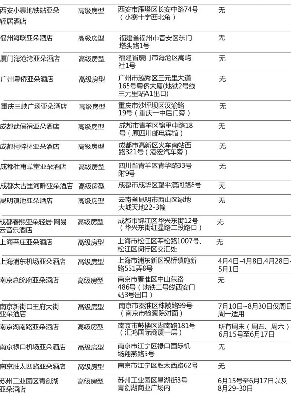 京东生旅周年庆：亚朵酒店全国48店 1晚住宿通用券 