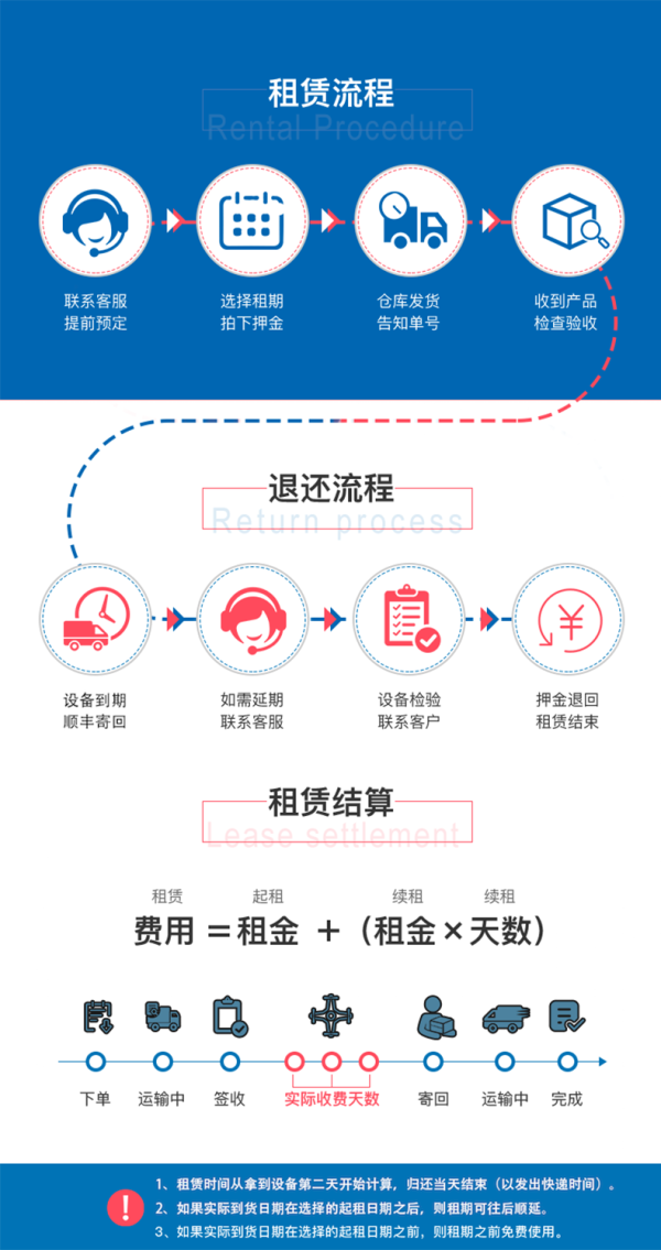 无人机租赁 大疆 晓Spark 无人机出租