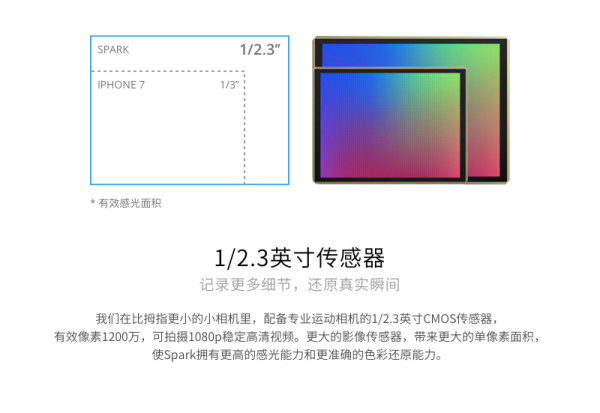 无人机租赁 大疆 晓Spark 无人机出租