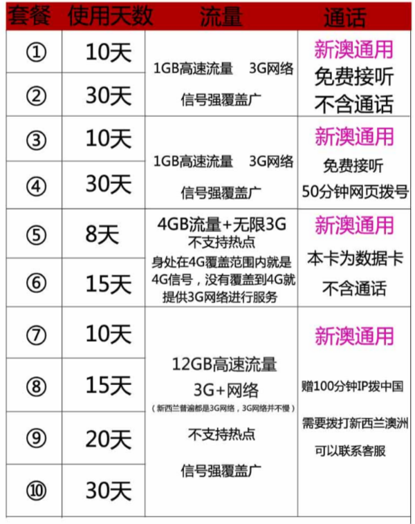 新西兰电话卡 可选无限流量卡 澳新、南北岛通用