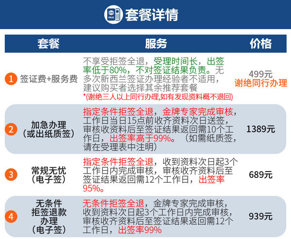 出游必备:全国办理 新西兰个人旅游签证 499元