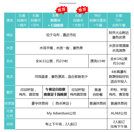 当地玩乐：没有打卡过这款湿身游戏，就不算来过巴厘岛