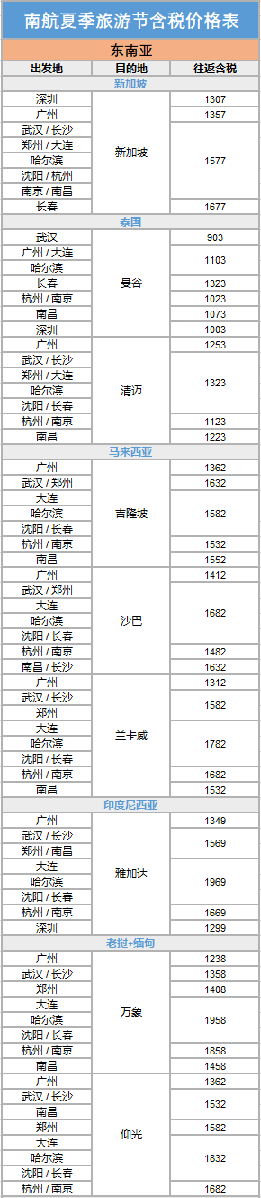 套路耍完！真正大促来袭！南航夏季大促