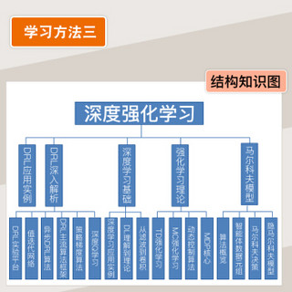 《揭秘深度强化学习》