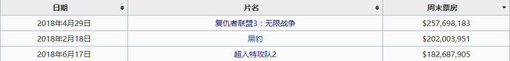 “一周值影快报”第134期：阔别14年的经典回归，《超人总动员2》赚足泪点与笑点