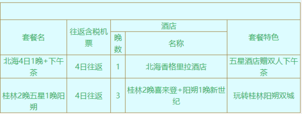 上海-广西北海/桂林 4天自由行