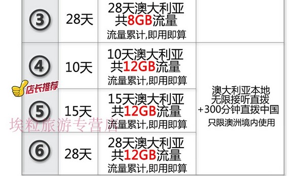 澳大利亚3-84天电话卡 4G流量 含通话