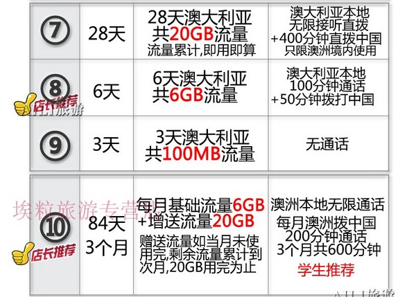 澳大利亚3-84天电话卡 4G流量 含通话