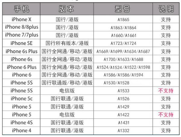 澳大利亚3-84天电话卡 4G流量 含通话