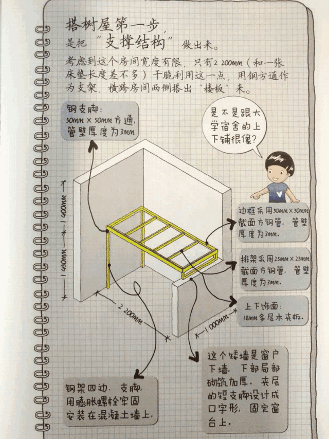 儿童房这么收纳，生10个嗯哼都不怕乱！