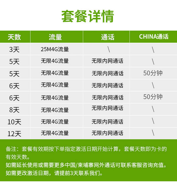 柬埔寨 Metfone 电话卡 无限4G流量（含通话） 吴哥窟 、暹粒、西港通用