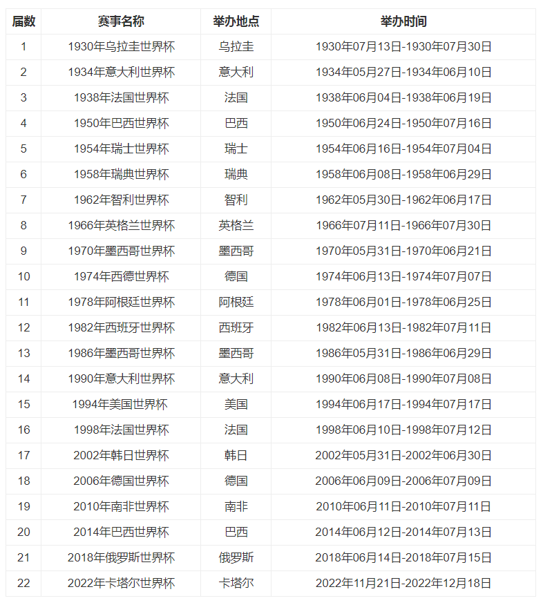 轻晒单#世界杯十大挑战#话题征集：第3期！晒世界杯举办国相关信息 就有免费酒店等你住！