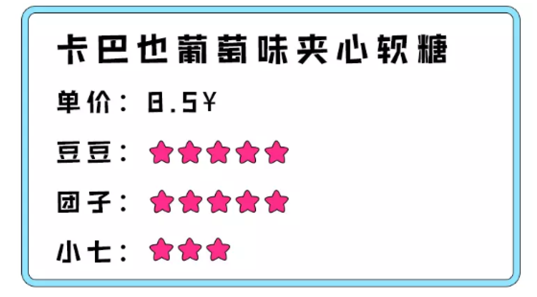 网红小零食亲测!它们算得上你减肥路上的绊脚石?