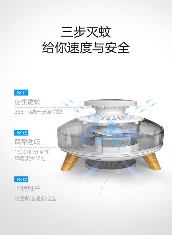 灭蚊神器  智能物理光控灭蚊灯