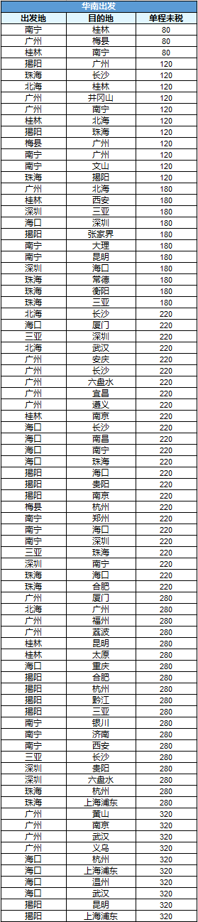 居然有暑假和中秋！南航会员日“良心“”大促来袭！