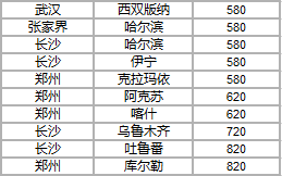 居然有暑假和中秋！南航会员日“良心“”大促来袭！