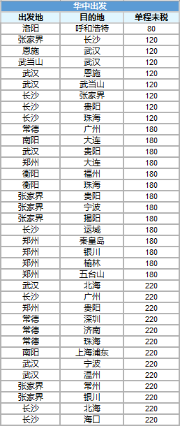 居然有暑假和中秋！南航会员日“良心“”大促来袭！