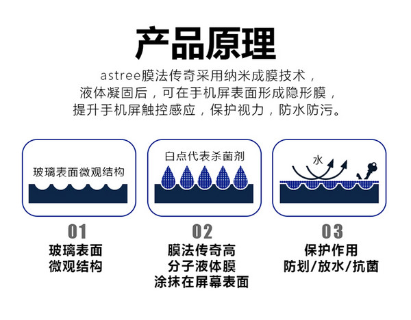 手机膜新技术  1擦秒变新机