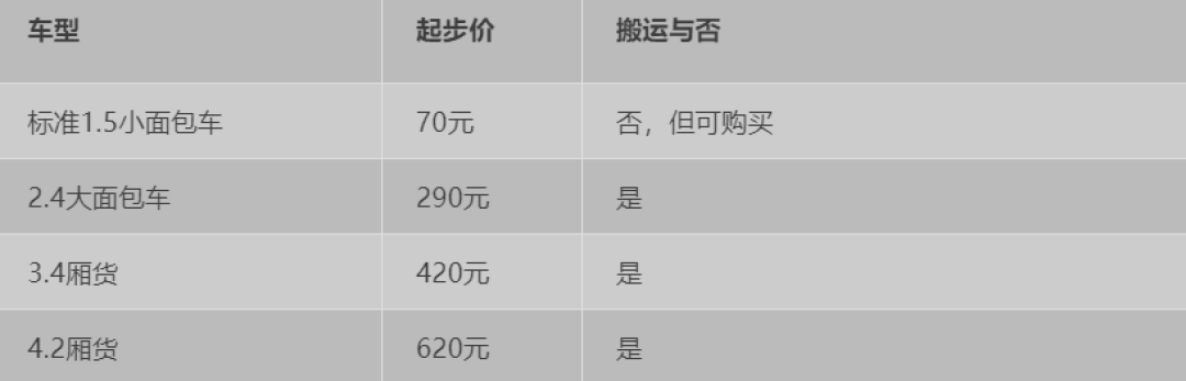 史上最全搬家科普贴,哪家搬家公司划算?