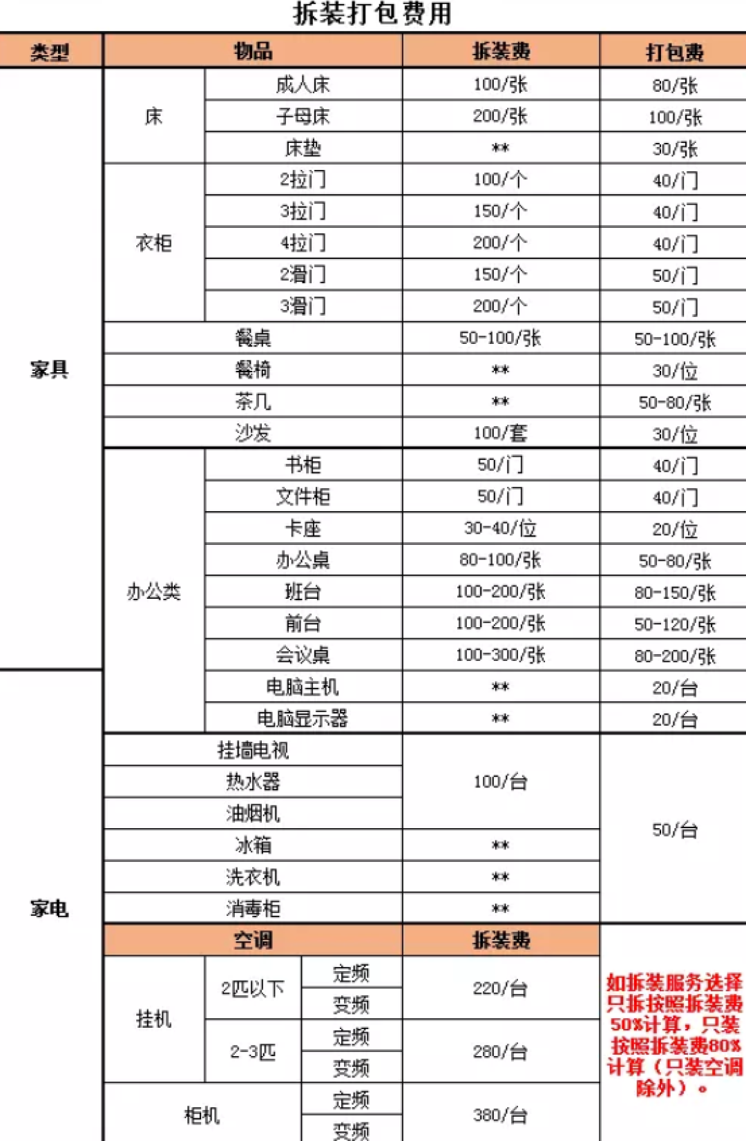 史上最全搬家科普贴,哪家搬家公司划算?