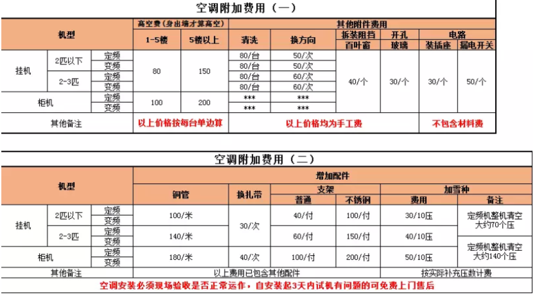 史上最全搬家科普贴，哪家搬家公司划算？