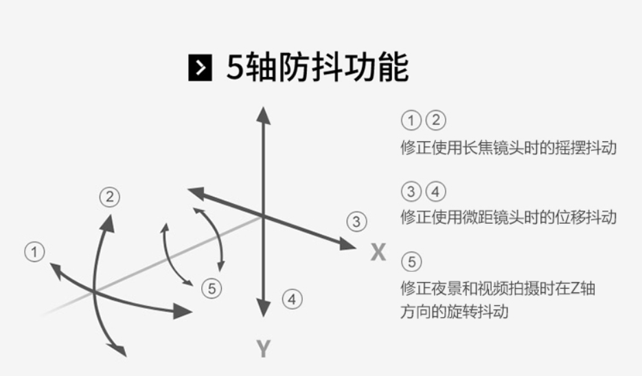 全画幅微单怎么选？ 索尼全画幅微单机身推荐