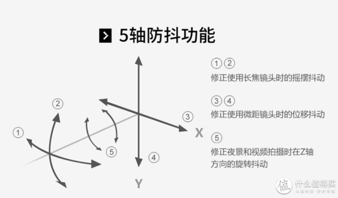 全画幅微单怎么选? 索尼全画幅微单机身推荐