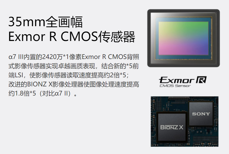 全画幅微单怎么选？ 索尼全画幅微单机身推荐
