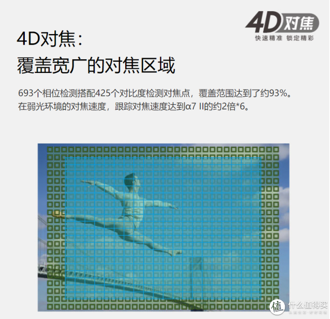 全画幅微单怎么选? 索尼全画幅微单机身推荐